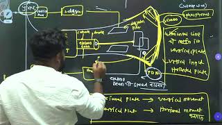 MAHATRANSCO ITI RIVISION TOPIC - MEASURMENT PART 2 #mahatransco #mahavitran