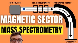 Quickly Understand Magnetic Sector Mass Spectrometry