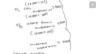 Akl transaksi interperusahaan inventory - equity method