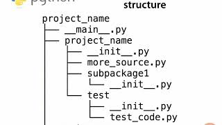 Python: Recommended layout