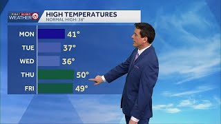 Kansas City weather: Patchy fog possible as Kansas City starts a warmer week