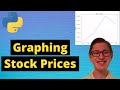Python Tutorial 50: Graphing Stock Prices in Real Time