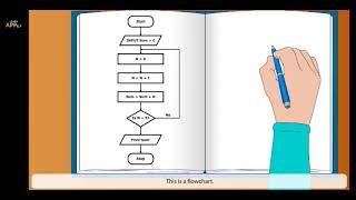#Flowchart #Class6