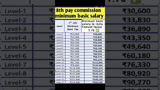 8th pay Commission Minimum basic salary