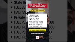 Apply for the CHED Scholarship 2024 | OPEN TO APPLY