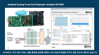 ADI 웨비나: RS-485, SPI, LVDS 통신의 획기적인 Isolation 방안