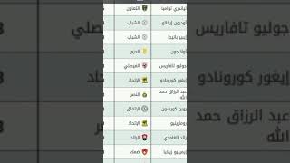 جدول ترتيب الدوري السعودي بعد نهاية الجولة 5