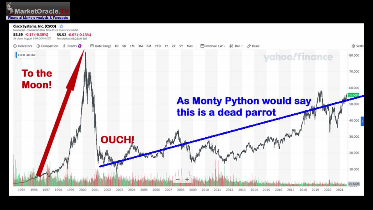 CISCO 2000 Dot Com Bubble Stock Vs 2021 Bubble Tech Stocks Warning ...