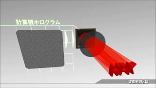 LCOS-SLM  (空間光位相変調器) 　波面制御とは