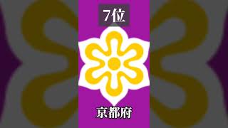 最新版好きな都道府県ランキング　 #おすすめ #おすすめにのりたい #ランキング #都道府県