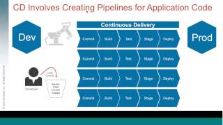How To Go From Continuous Integration to Continuous Delivery