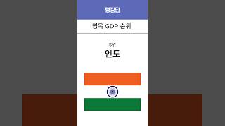 IMF가 발표한 명목 GDP 순위(한국은?)