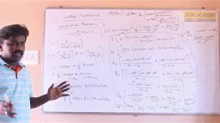 Short cut method for convolution Theorem (TYPE 6) in LAPLACE TRANSFORM