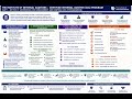 CIA P1 Section C. Governance, Risk Management, and Control