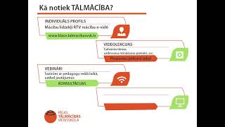 Kā notiek tālmācība?