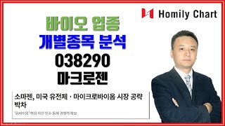 마크로젠 자회사 소마젠, 미국 유전체ㆍ마이크로바이옴 시장 공략 박차 / 038290 마크로젠