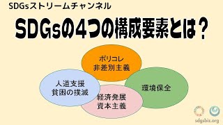 SDGsの構成要素は4つの社会的な課題である