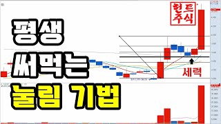 세력이 활용하는 눌림 급소 타점....피보나치 조정비율을 이용한 급소 타점 잡는 법 10