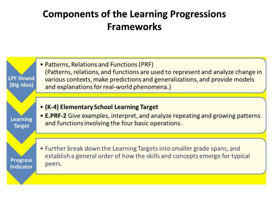 Learning Progression Template