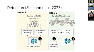 TeDCog seminar (October 2, 2024): Dr Fabio Carrella