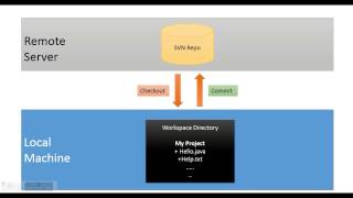 egit Introduction