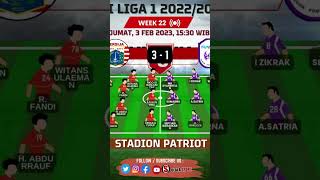 Persija Vs Rans Nusantara FT: 3-1 | BRI Liga 1 W22