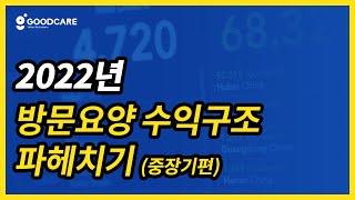 [방문요양센터 창업]방문요양창업 순탄한 수익을 기대해 볼 수 있는 중장기 전략 2가지