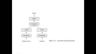 2. Functional API - Multimodal input models