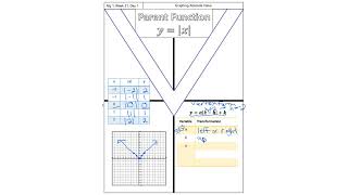 Graphing Absolute Value Functions - Parent Function and Transformations