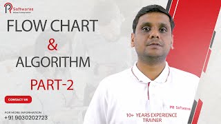 Algorithm and Flowchart with Examples Part-2– C Programming Tutorial