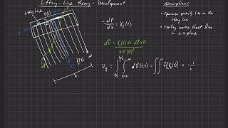 Finite Wings . Classical Lifting-Line Theory . Development