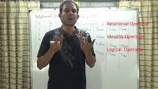 Operators in Python Programming Language(Part-2).