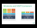 Containers and Clones for SQL Server Development and Test