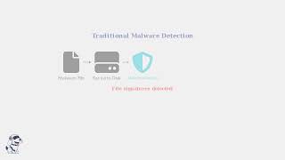 PowerShell Explained: What It Is & Why Hackers Love It