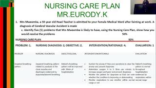 CEREBRAL VASCULAR ACCIDENT CVA- NURSING CARE PLAN