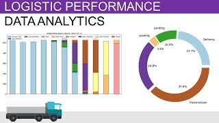 Analytics for Supply Chain Performance