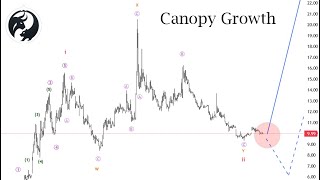 Canopy Growth: Moon or doom