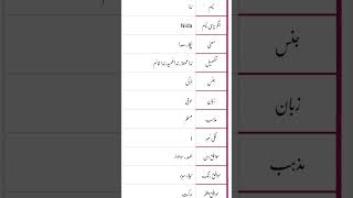 Nida name meaning in urdu WhatsApp status #shorts #short