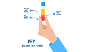 我該打PRP來治療關節炎、運動傷害嗎？PRP自體血小板注射