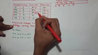 Priority Based CPU Scheduling Preemptive| example |Operating System| Bangla