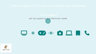 NVTC Universal Remote Codes – Full Code List & Programming Steps