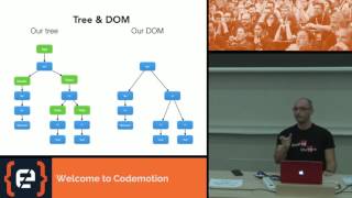 React render to DOM - Boris Dinkevich - Codemotion Milan 2016