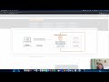 AWS Code Whisperer vs Github Copilot
