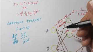 Artificial Neural Network Mathematical Concept + Implementation (XOR Gate)