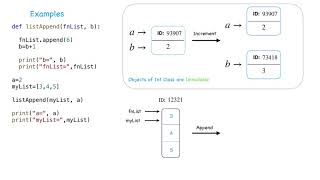 Python's Mutable vs Immutable Objects with Examples