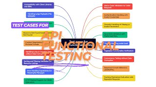 18 Test cases for API functional testing