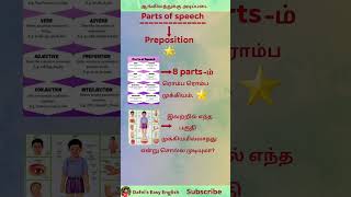 Parts of speech - ன் ஒவ்வொரு parts - ம் மிக முக்கியமானவை- Preposition -#speak Englisheasily-#shorts.