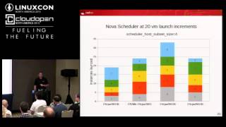 OpenStack Performance & Scale - Mark Wagner, Red Hat