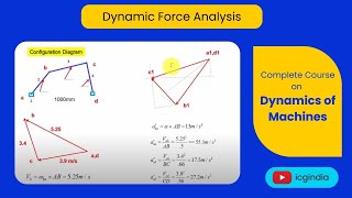 Lecture 1.3.2 Dynamic Force Analysis| Problem 1 | Four bar mechanism