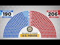 House majority still in play as Republicans eye a red sweep